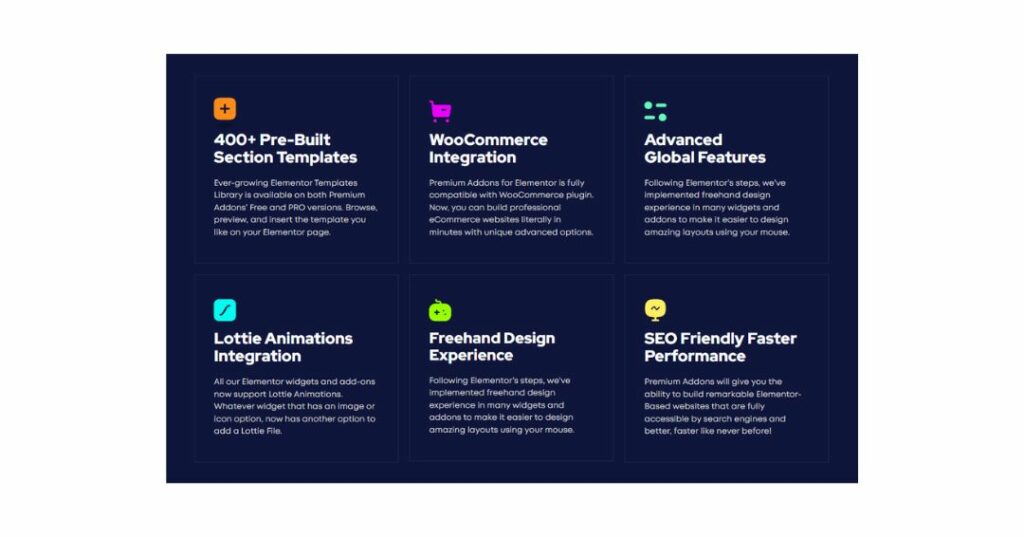 Let's Delve into More Details About Premium Addons Pro for Elementor: