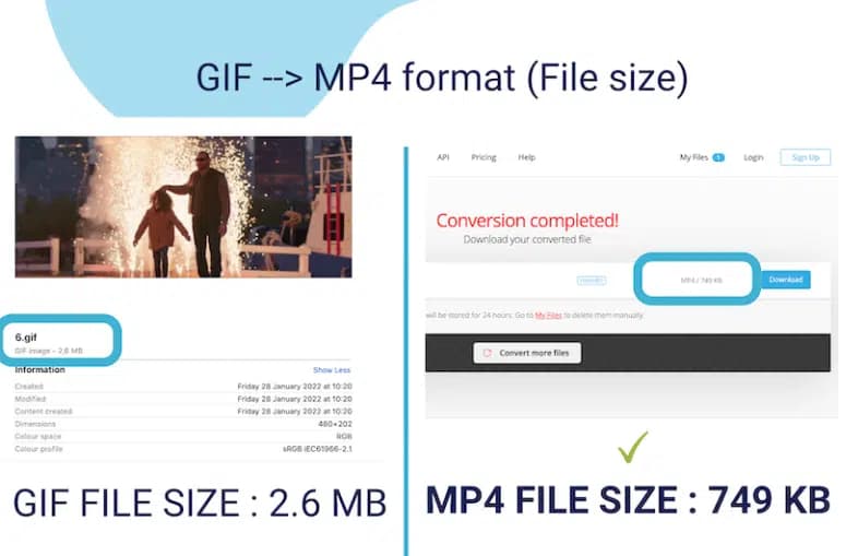 GIF-vs-MP4-file-size-converted-with-Convertio-Source-Imagify