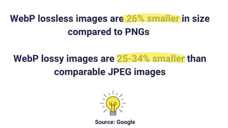 WebP vs Png vs JPEG – Source: Imagify for photos load faster on WordPress